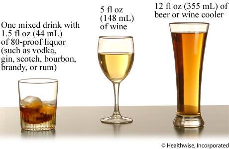 Picture comparing standard alcoholic drinks