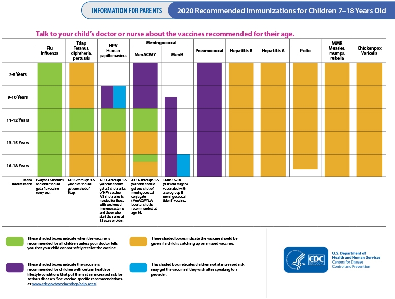childhood-immunization-schedule-ages-7-to-18-years