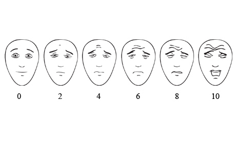 Pain scale using facial expressions